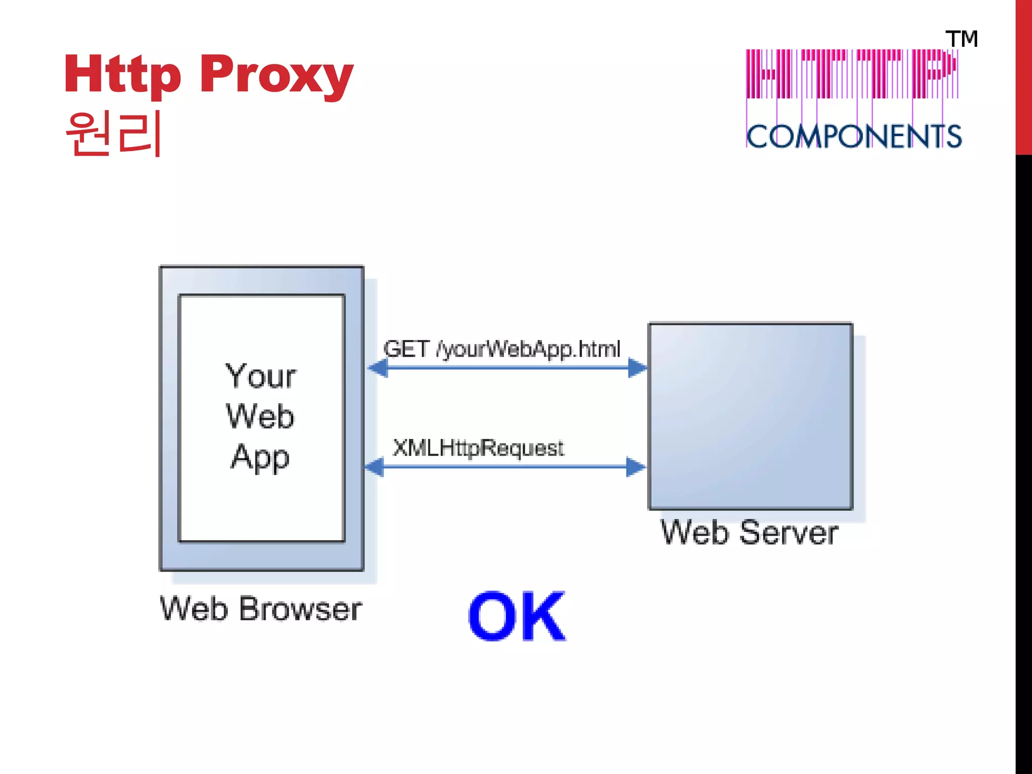 Http Proxy
원리
 