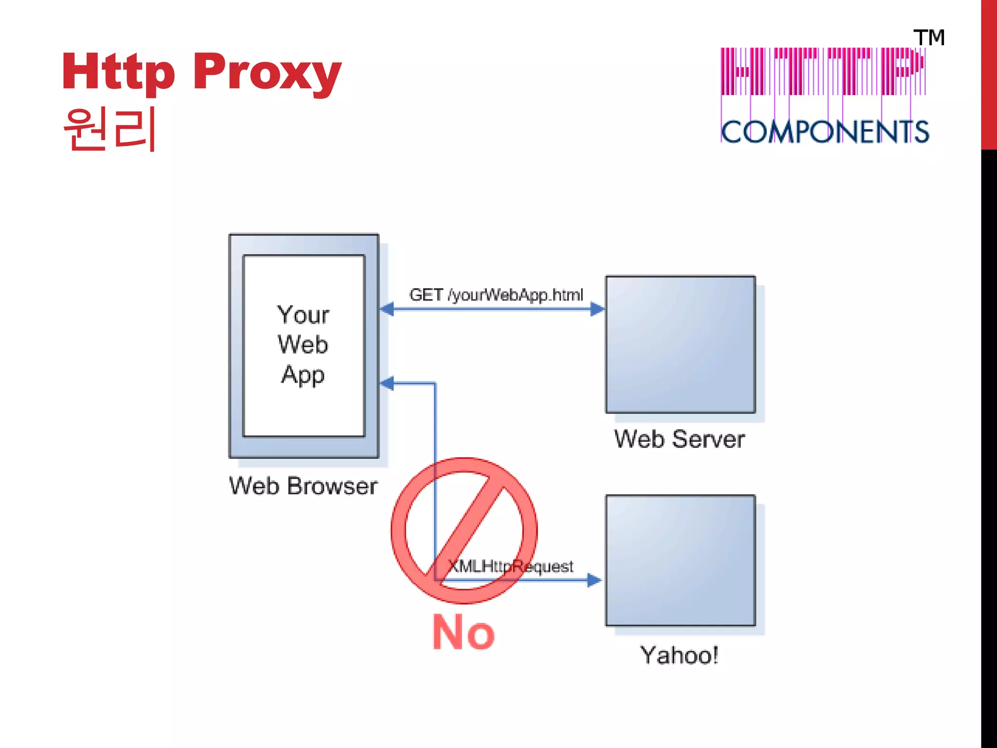 Http Proxy
원리
 