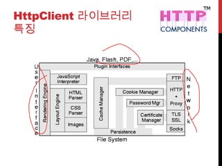 HttpClient 라이브러리
특징
 