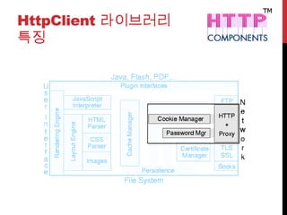 HttpClient 라이브러리
특징
 