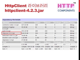 HttpClient 라이브러리
httpclient-4.2.3.jar
 