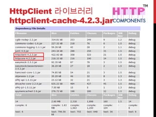 HttpClient 라이브러리
httpclient-cache-4.2.3.jar
 