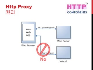 Http Proxy
원리
 