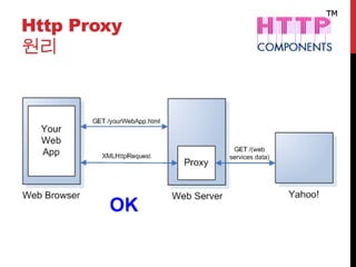 Http Proxy
원리
 