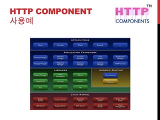 HTTP COMPONENT
사용예
 