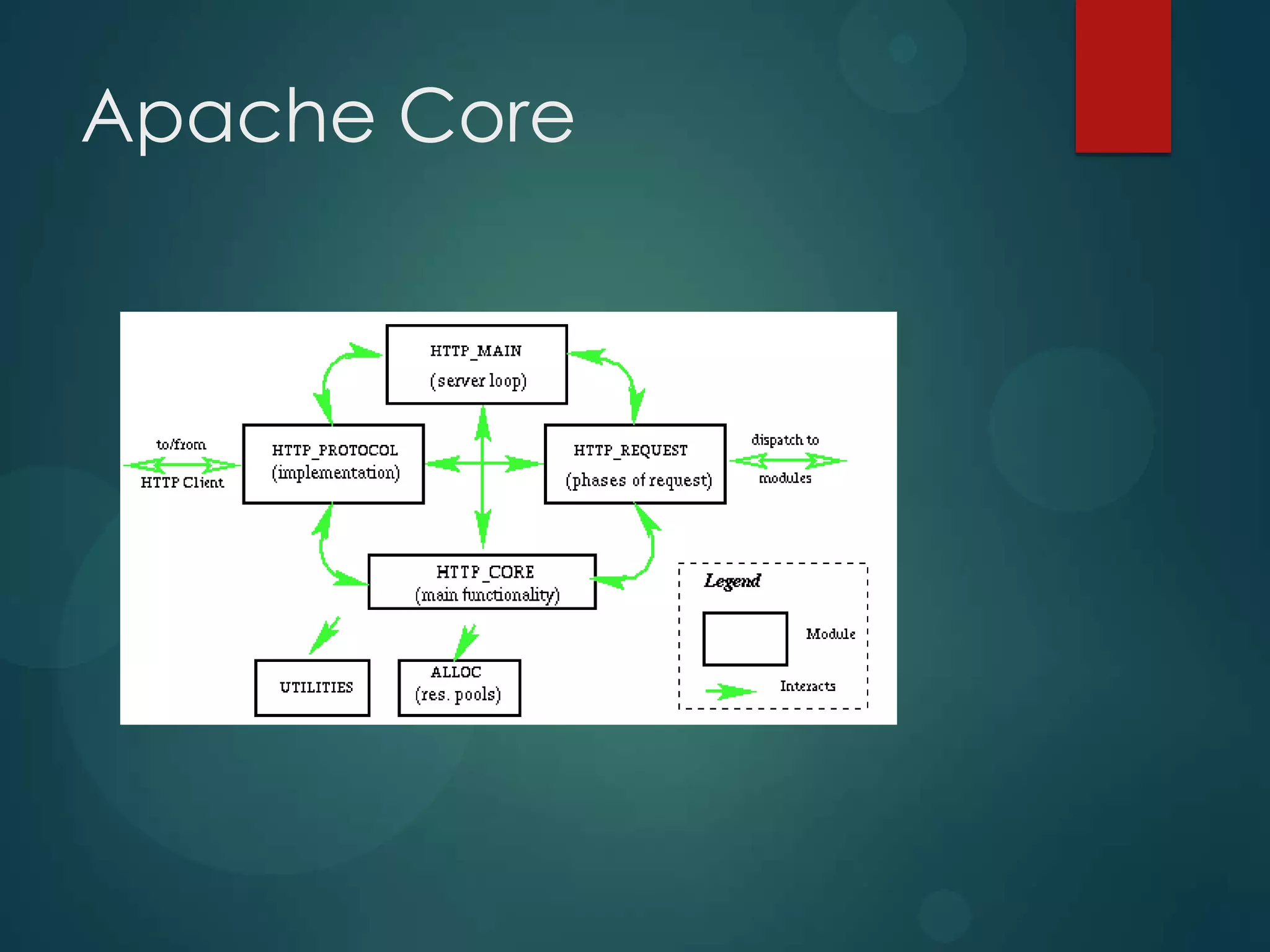 Apache Core
 