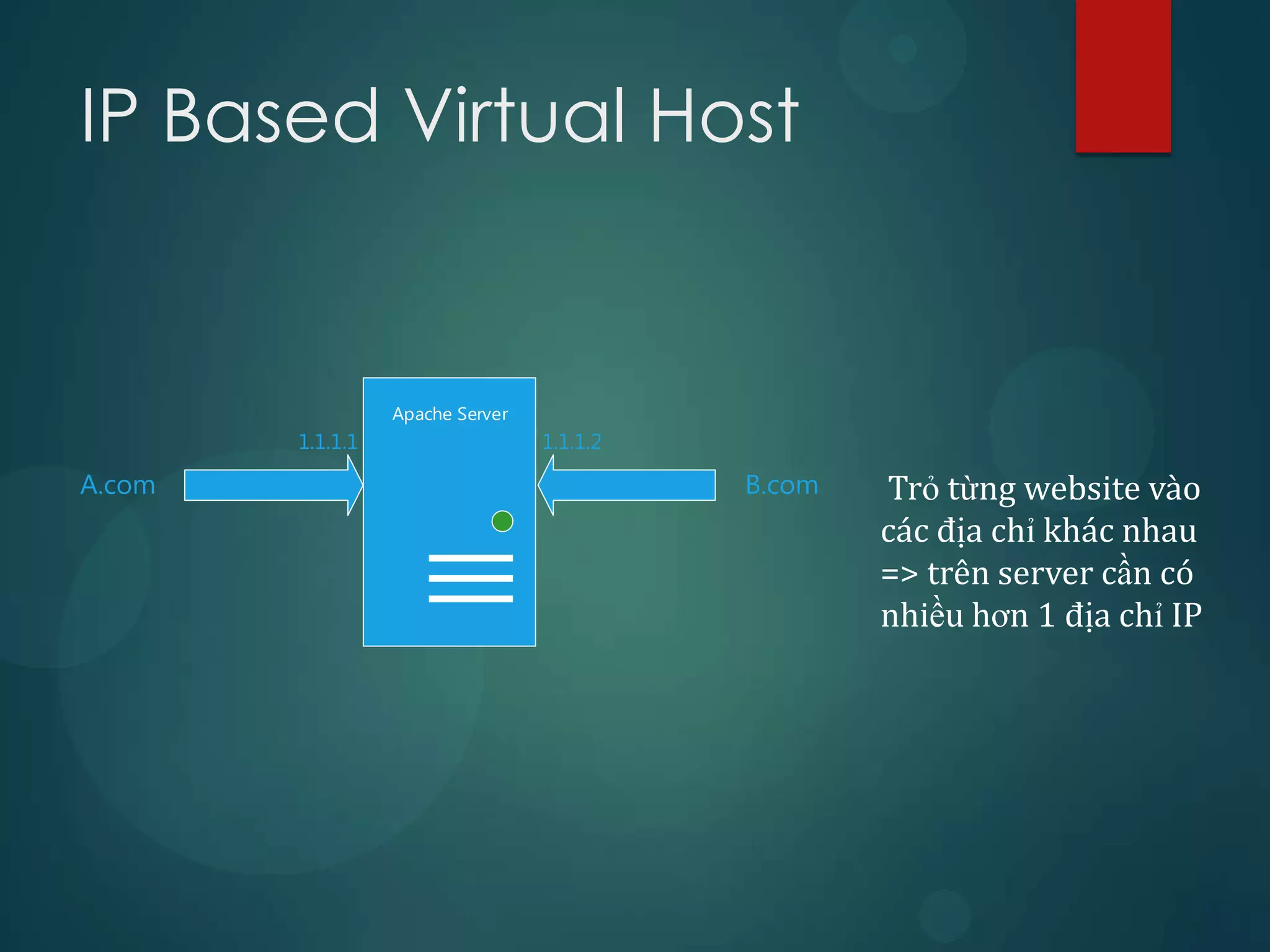 IP Based Virtual Host


                  Apache Server
        1.1.1.1                   1.1.1.2

A.com                                       B.com   Trỏ từng website vào
                                                    các địa chỉ khác nhau
                                                    => trên server cần có
                                                    nhiều hơn 1 địa chỉ IP
 