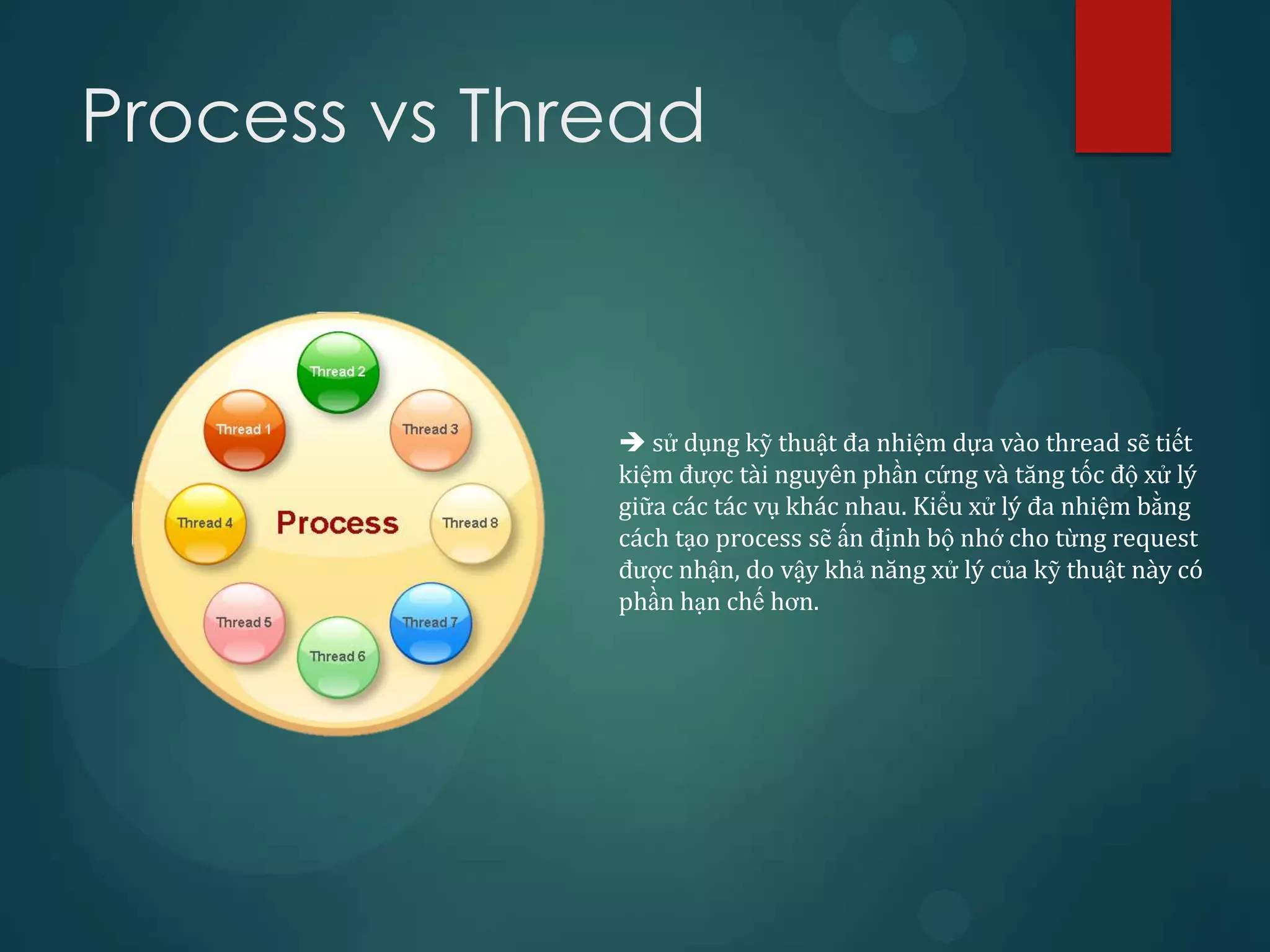 Process vs Thread



               sử dụng kỹ thuật đa nhiệm dựa vào thread sẽ tiết
              kiệm được tài nguyên phần cứng và tăng tốc độ xử lý
              giữa các tác vụ khác nhau. Kiểu xử lý đa nhiệm bằng
              cách tạo process sẽ ấn định bộ nhớ cho từng request
              được nhận, do vậy khả năng xử lý của kỹ thuật này có
              phần hạn chế hơn.
 
