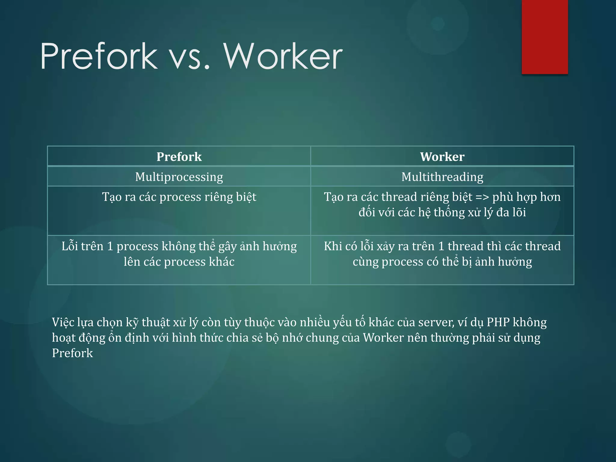 Prefork vs. Worker

                   Prefork                                          Worker
               Multiprocessing                                   Multithreading
         Tạo ra các process riêng biệt            Tạo ra các thread riêng biệt => phù hợp hơn
                                                        đối với các hệ thống xử lý đa lõi

 Lỗi trên 1 process không thể gây ảnh hưởng       Khi có lỗi xảy ra trên 1 thread thì các thread
             lên các process khác                      cùng process có thể bị ảnh hưởng



Việc lựa chọn kỹ thuật xử lý còn tùy thuộc vào nhiều yếu tố khác của server, ví dụ PHP không
hoạt động ổn định với hình thức chia sẻ bộ nhớ chung của Worker nên thường phải sử dụng
Prefork
 