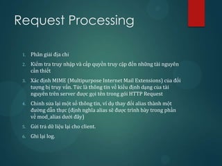 Request Processing

 1.   Phân giải địa chỉ
 2.   Kiểm tra truy nhập và cấp quyền truy cập đến những tài nguyên
      cần thiết
 3.   Xác định MIME (Multipurpose Internet Mail Extensions) của đối
      tượng bị truy vấn. Tức là thông tin về kiểu định dạng của tài
      nguyên trên server được gọi tên trong gói HTTP Request
 4.   Chỉnh sửa lại một số thông tin, ví dụ thay đổi alias thành một
      đường dẫn thực (định nghĩa alias sẽ được trình bày trong phần
      về mod_alias dưới đây)
 5.   Gửi trả dữ liệu lại cho client.
 6.   Ghi lại log.
 