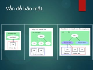 Vấn đề bảo mật
 