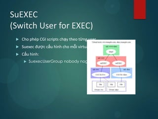 SuEXEC
(Switch User for EXEC)
    Cho phép CGI scripts chạy theo từng user
    Suexec được cấu hình cho mỗi virtual host
    Cấu hình:
         SuexecUserGroup nobody nogroup
 