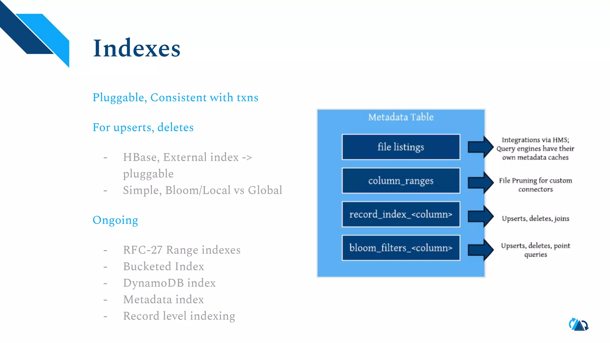 Indexes
Pluggable, Consistent with txns
For upserts, deletes
- HBase, External index ->
pluggable
- Simple, Bloom/Local vs Global
Ongoing
- RFC-27 Range indexes
- Bucketed Index
- DynamoDB index
- Metadata index
- Record level indexing
 