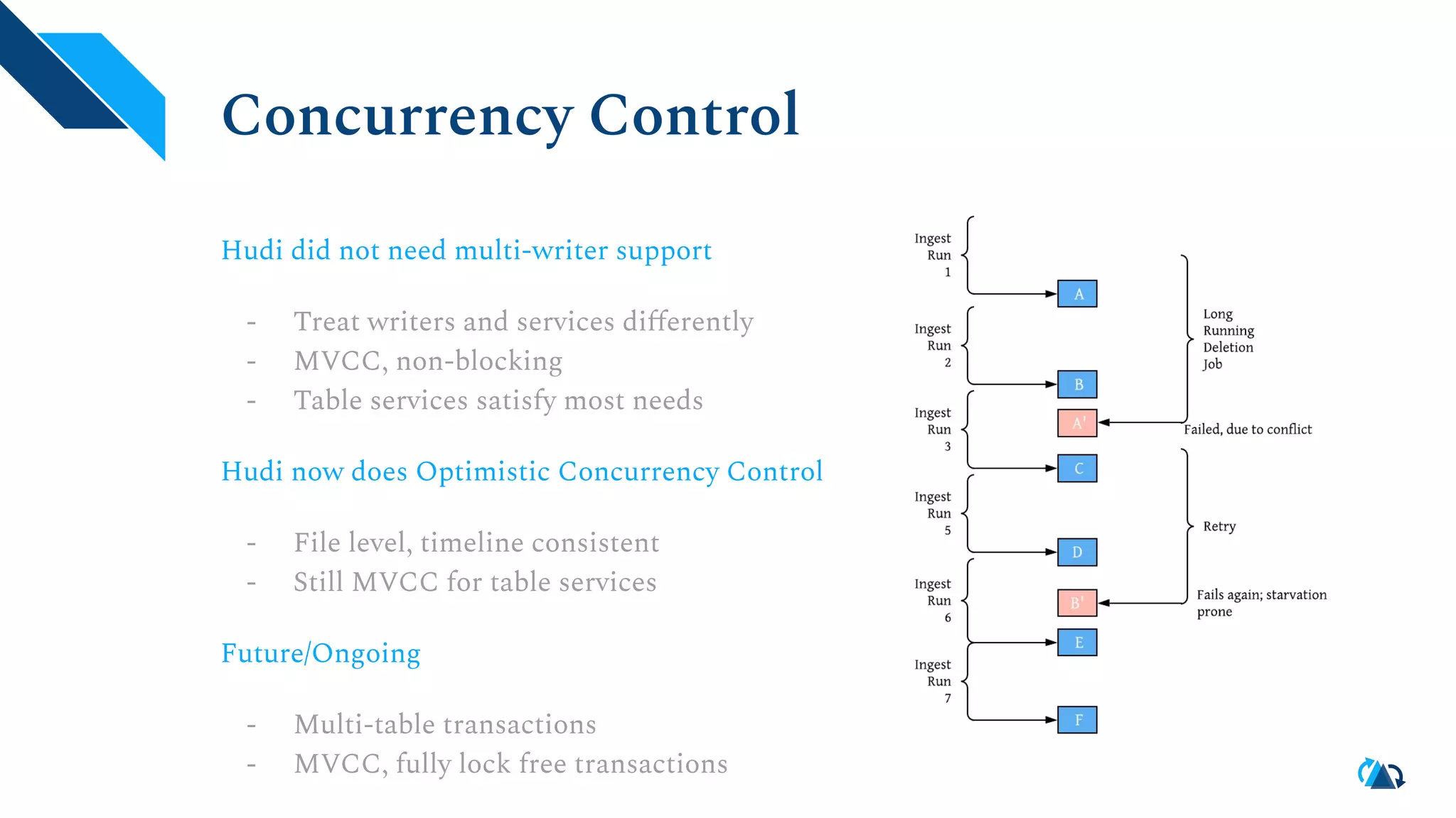 Concurrency Control
Hudi did not need multi-writer support
- Treat writers and services diﬀerently
- MVCC, non-blocking
- Table services satisfy most needs
Hudi now does Optimistic Concurrency Control
- File level, timeline consistent
- Still MVCC for table services
Future/Ongoing
- Multi-table transactions
- MVCC, fully lock free transactions
 