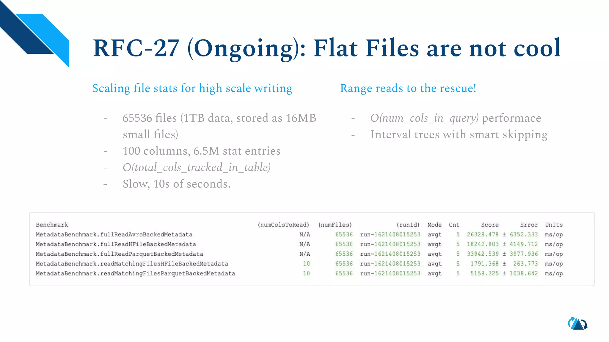 RFC-27 (Ongoing): Flat Files are not cool
Scaling ﬁle stats for high scale writing
- 65536 ﬁles (1TB data, stored as 16MB
small ﬁles)
- 100 columns, 6.5M stat entries
- O(total_cols_tracked_in_table)
- Slow, 10s of seconds.
Range reads to the rescue!
- O(num_cols_in_query) performace
- Interval trees with smart skipping
 