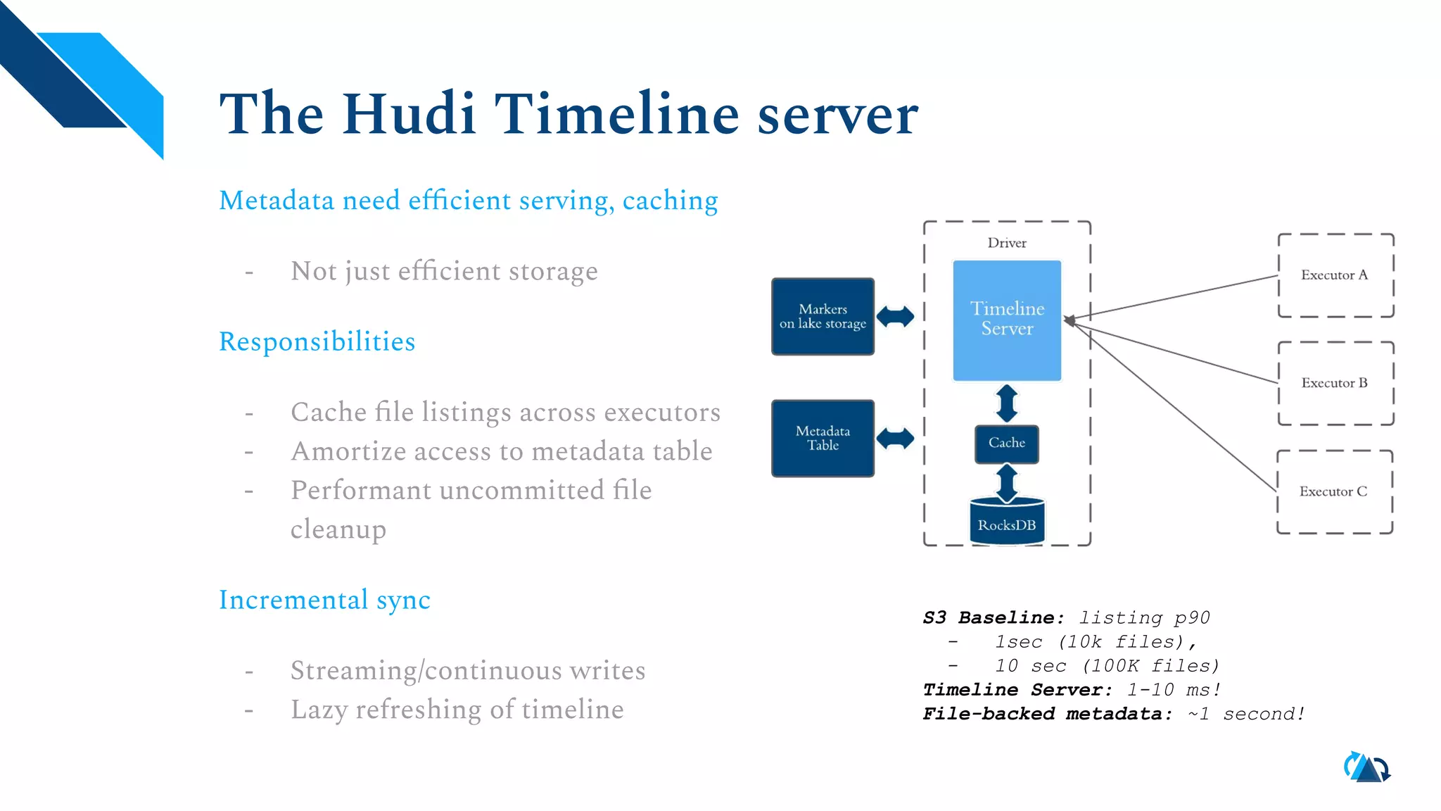The Hudi Timeline server
Metadata need eﬃcient serving, caching
- Not just eﬃcient storage
Responsibilities
- Cache ﬁle listings across executors
- Amortize access to metadata table
- Performant uncommitted ﬁle
cleanup
Incremental sync
- Streaming/continuous writes
- Lazy refreshing of timeline
S3 Baseline: listing p90
- 1sec (10k files),
- 10 sec (100K files)
Timeline Server: 1-10 ms!
File-backed metadata: ~1 second!
 