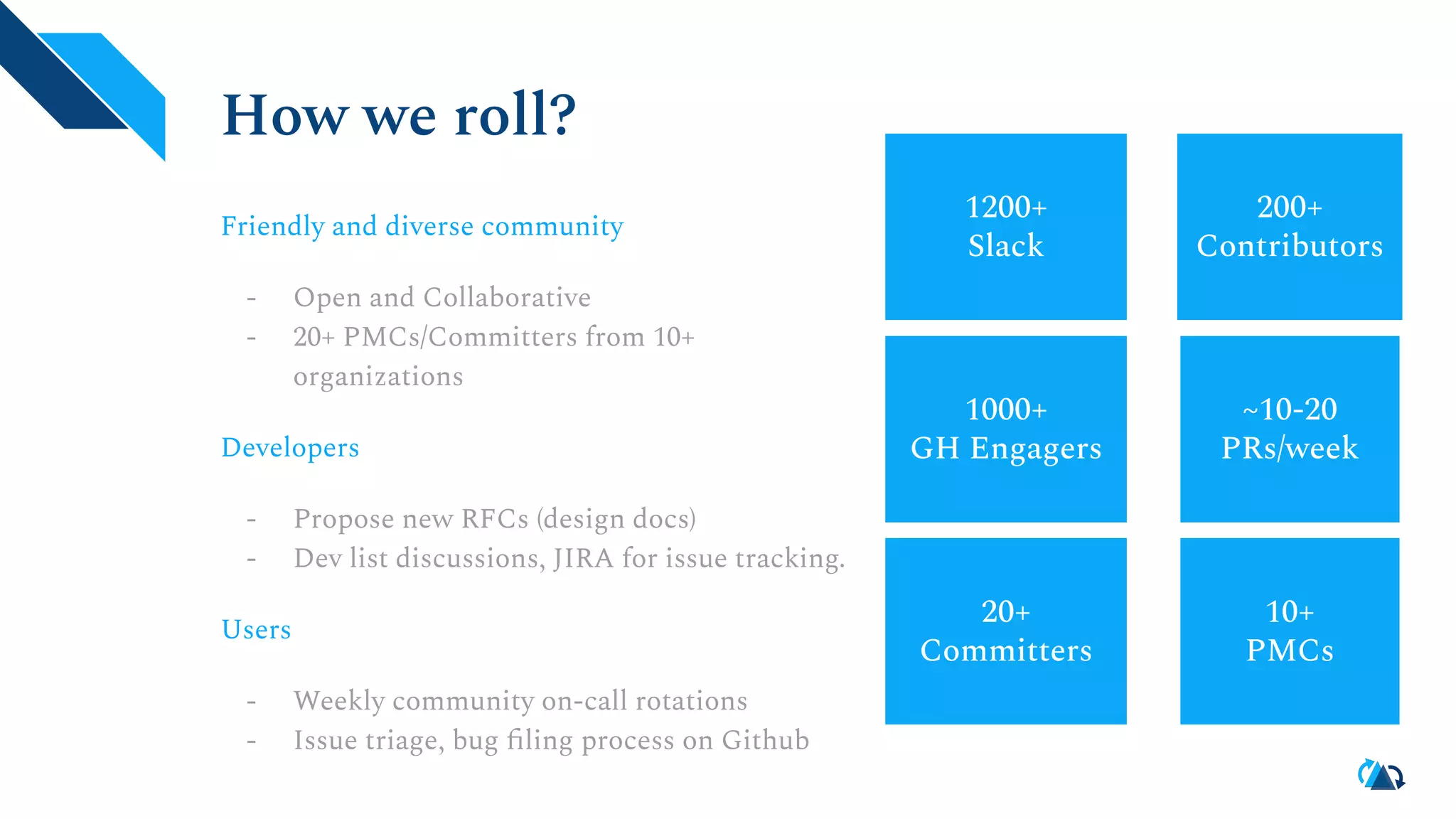 How we roll?
Friendly and diverse community
- Open and Collaborative
- 20+ PMCs/Committers from 10+
organizations
Developers
- Propose new RFCs (design docs)
- Dev list discussions, JIRA for issue tracking.
Users
- Weekly community on-call rotations
- Issue triage, bug ﬁling process on Github
1200+
Slack
200+
Contributors
1000+
GH Engagers
~10-20
PRs/week
20+
Committers
10+
PMCs
 