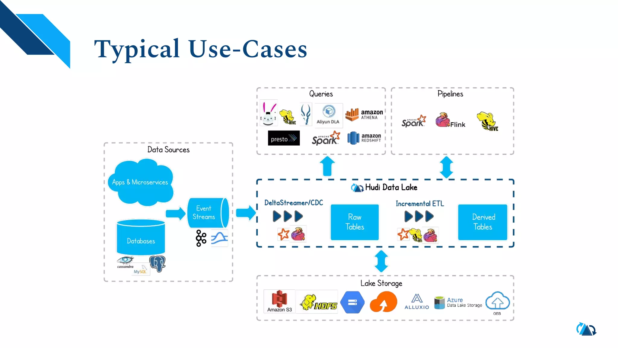 Typical Use-Cases
 