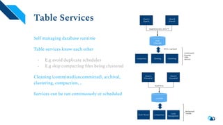 Apache Hudi: The Path Forward | PDF