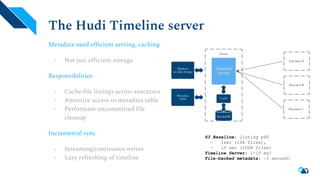 Apache Hudi: The Path Forward | PDF