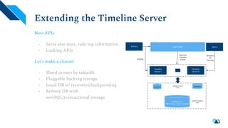 Apache Hudi: The Path Forward | PDF