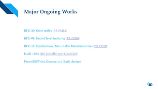 Major Ongoing Works
RFC-20: Error tables (PR #3312)
RFC-08: Record level indexing (PR #3508)
RFC-15: Synchronous, Multi table Metadata writes (PR #3590)
Hudi + Dbt (dbt-labs/dbt-spark/pull/210)
PrestoDB/Trino Connectors (Early design)
 