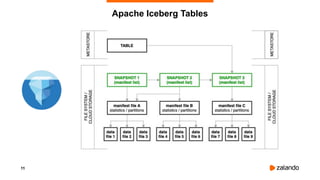 Apache Iceberg - Transactional Storage for Large Datasets | PDF