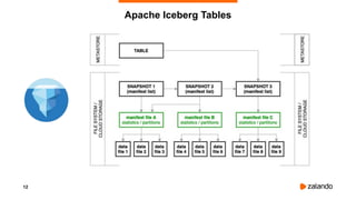 Apache Iceberg - Transactional Storage for Large Datasets | PDF