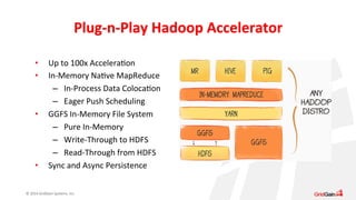 Plug-­‐n-­‐Play 
Hadoop 
Accelerator 
• Up 
to 
100x 
AcceleraSon 
• In-­‐Memory 
© 
2014 
GridGain 
Systems, 
Inc. 
NaSve 
MapReduce 
– In-­‐Process 
Data 
ColocaSon 
– Eager 
Push 
Scheduling 
• GGFS 
In-­‐Memory 
File 
System 
– Pure 
In-­‐Memory 
– Write-­‐Through 
to 
HDFS 
– Read-­‐Through 
from 
HDFS 
• Sync 
and 
Async 
Persistence 
 