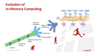 EvoluAon 
of 
In-­‐Memory 
CompuAng 
Caching 
Distributed 
Caching 
© 
2014 
GridGain 
Systems, 
Inc. 
Database 
IM 
opSons 
In-­‐Memory 
Data 
Grids 
IMDBs 
Hadoop 
accelerators 
Streaming 
BI 
accelerators 
Data Grid 
Streaming 
Clustering & Compute Grid 
Hadoop 
Acceleration 
 