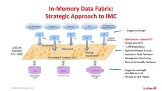 In-­‐Memory 
Data 
Fabric: 
Strategic 
Approach 
to 
IMC 
• Supports all Apps 
• Open Source – Apache 2.0 
• Simple Java APIs 
• 1 JAR Dependency 
• High Performance & Scale 
• Automatic Fault Tolerance 
• Management/Monitoring 
• Runs on Commodity Hardware 
• Supports existing & 
new data sources 
• No need to rip & replace 
Data Grid 
Streaming 
Clustering & Compute Grid 
Hadoop 
Acceleration 
© 
2014 
GridGain 
Systems, 
Inc. 
 