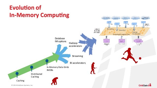 in memory compute