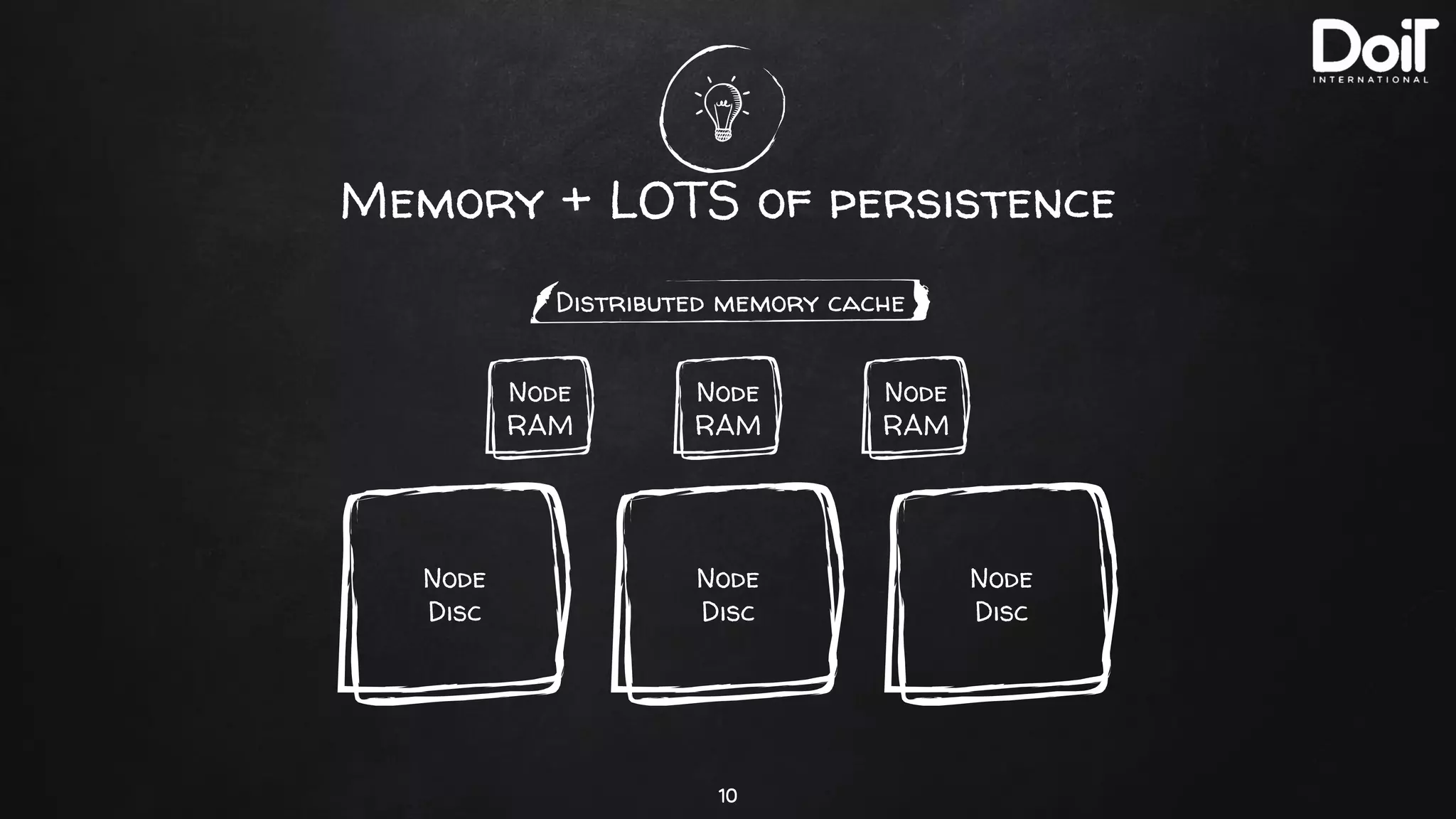 Memory + LOTS of persistence
10
Distributed memory cache
Node
RAM
Node
RAM
Node
RAM
Node
Disc
Node
Disc
Node
Disc
 