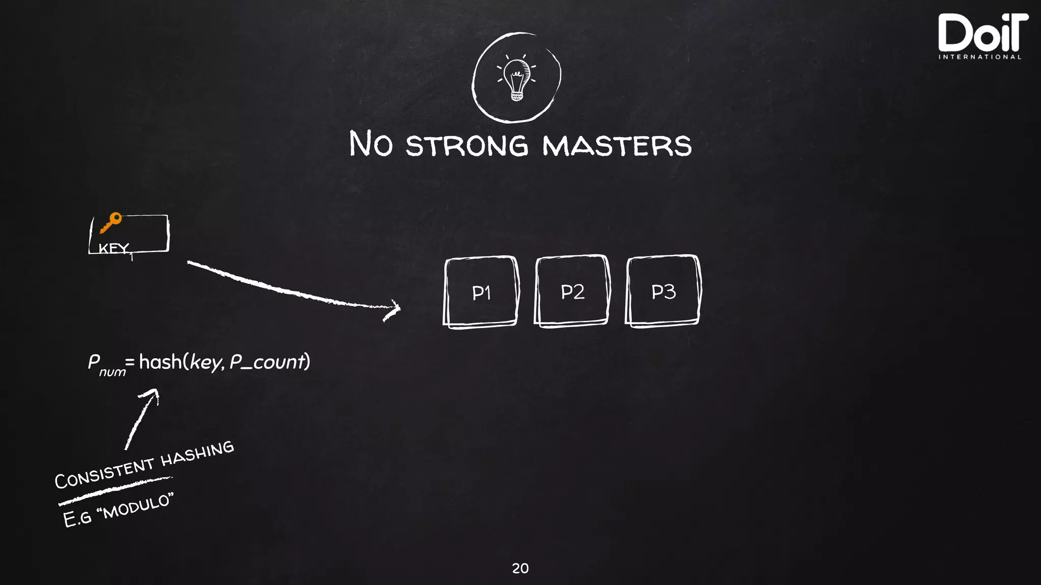 No strong masters
20
🔑
key1
Pnum
= hash(key, P_count)
Consistent hashing
E.g “modulo”
P3P2P1
 