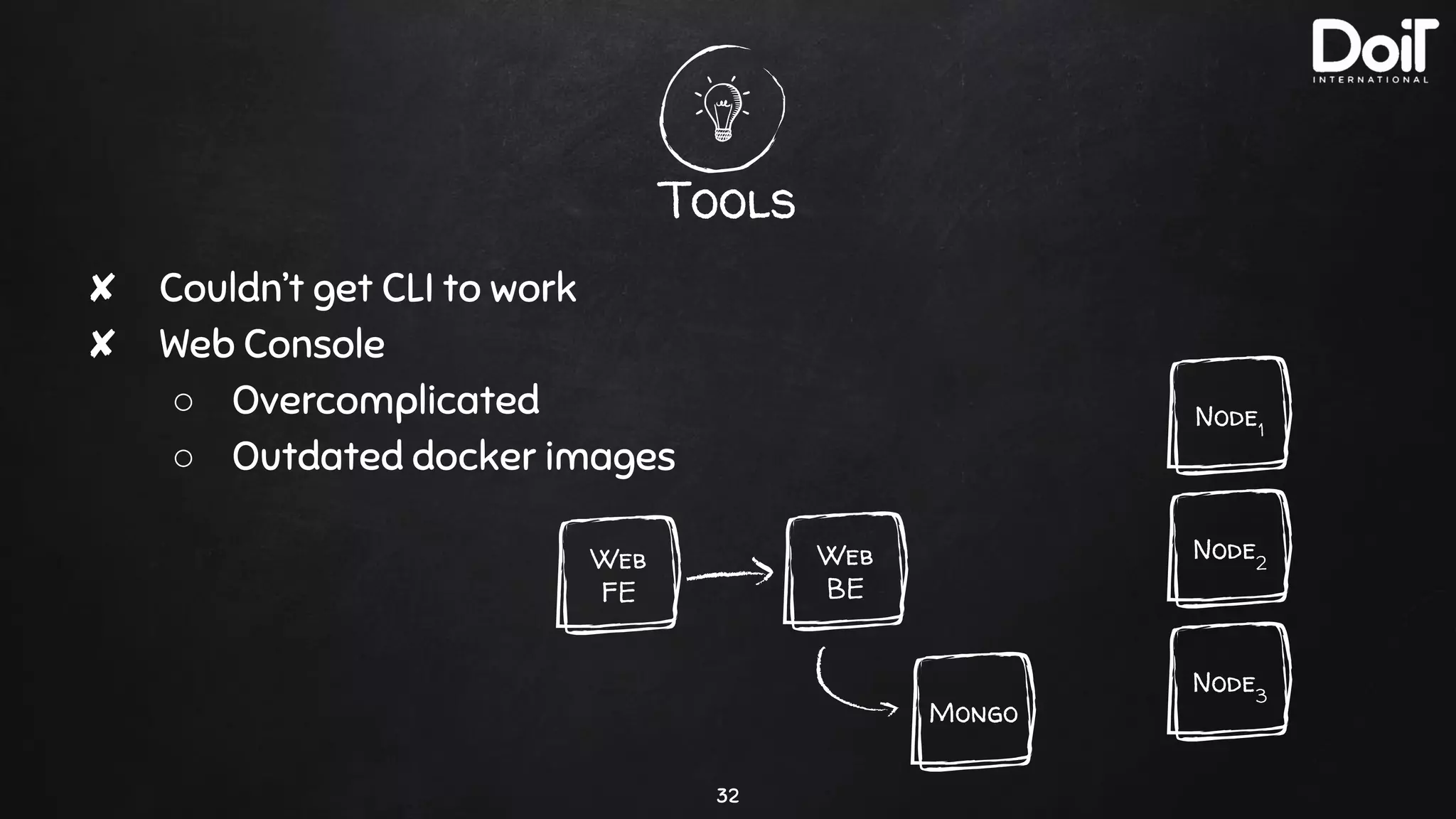 Tools
32
✘ Couldn’t get CLI to work
✘ Web Console
○ Overcomplicated
○ Outdated docker images
Node3
Node1
Node2
Mongo
Web
FE
Web
BE
 