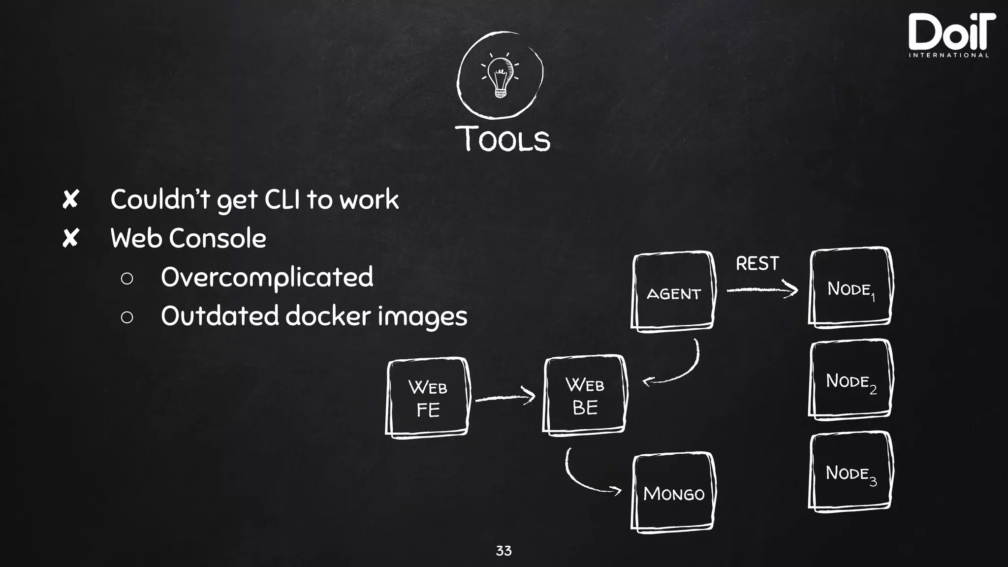 Tools
33
✘ Couldn’t get CLI to work
✘ Web Console
○ Overcomplicated
○ Outdated docker images
Node3
Node1
Node2
Mongo
Web
FE
Web
BE
agent
REST
 