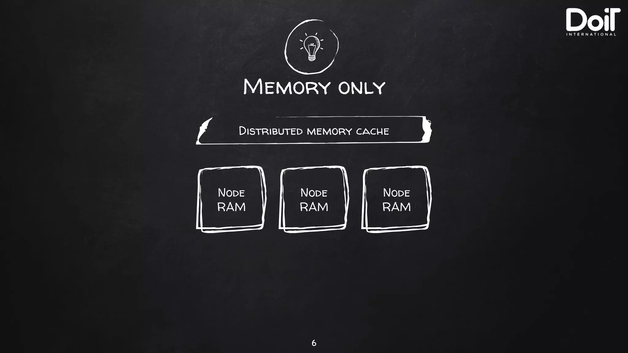 Memory only
6
Distributed memory cache
Node
RAM
Node
RAM
Node
RAM
 