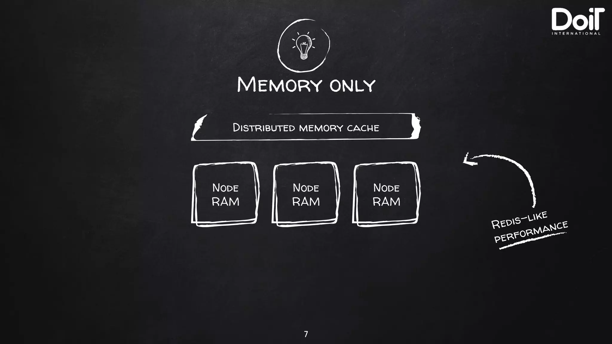 Memory only
7
Distributed memory cache
Node
RAM
Node
RAM
Node
RAM
Redis-like
performance
 