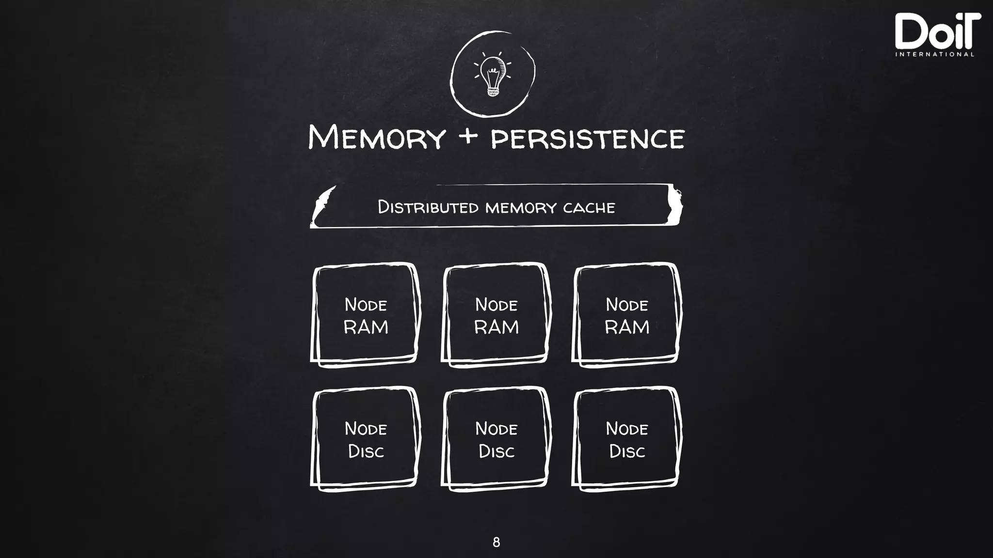 Memory + persistence
8
Distributed memory cache
Node
RAM
Node
RAM
Node
RAM
Node
Disc
Node
Disc
Node
Disc
 