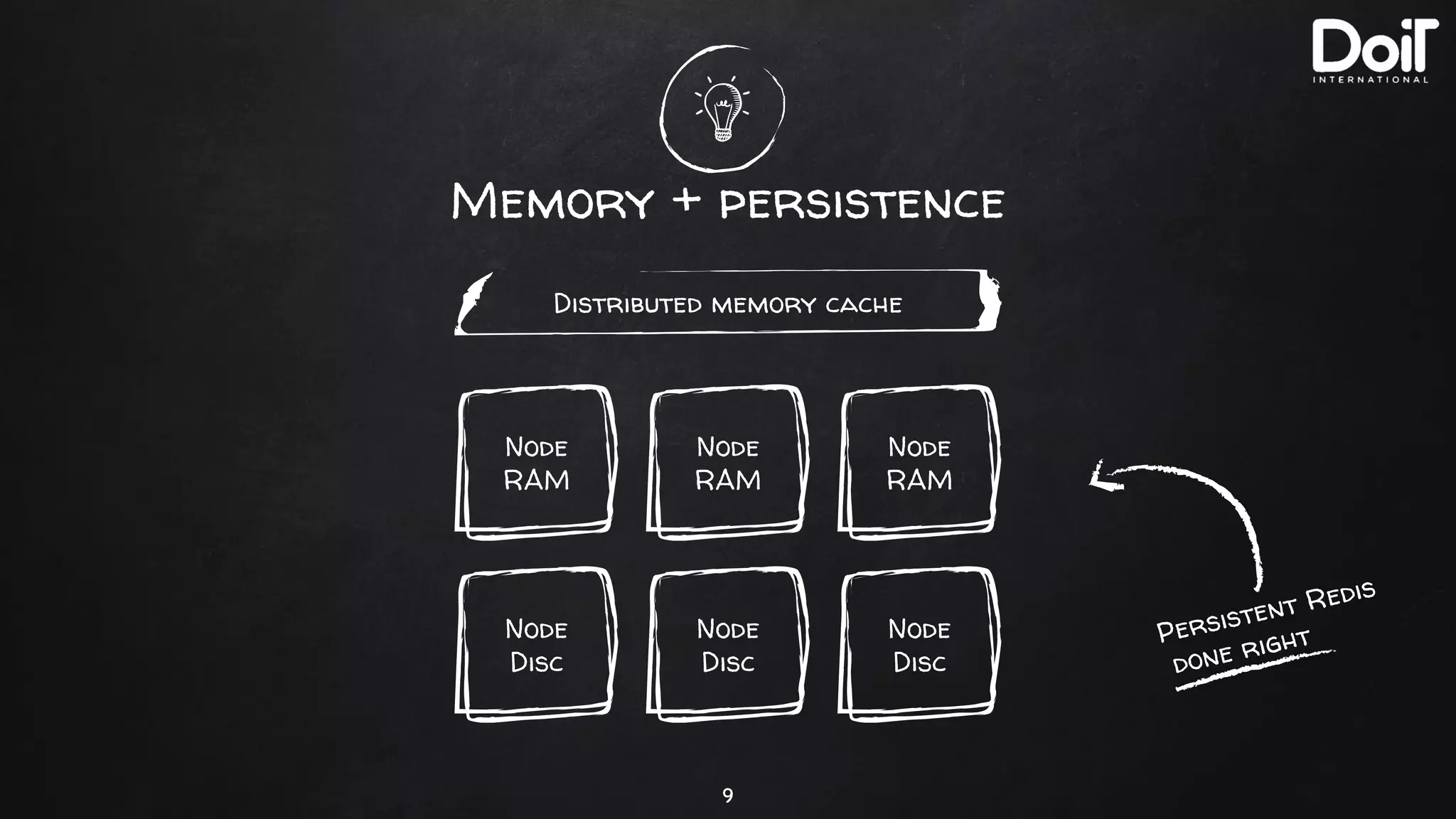 Memory + persistence
9
Distributed memory cache
Node
RAM
Node
RAM
Node
RAM
Persistent Redis
done rightNode
Disc
Node
Disc
Node
Disc
 