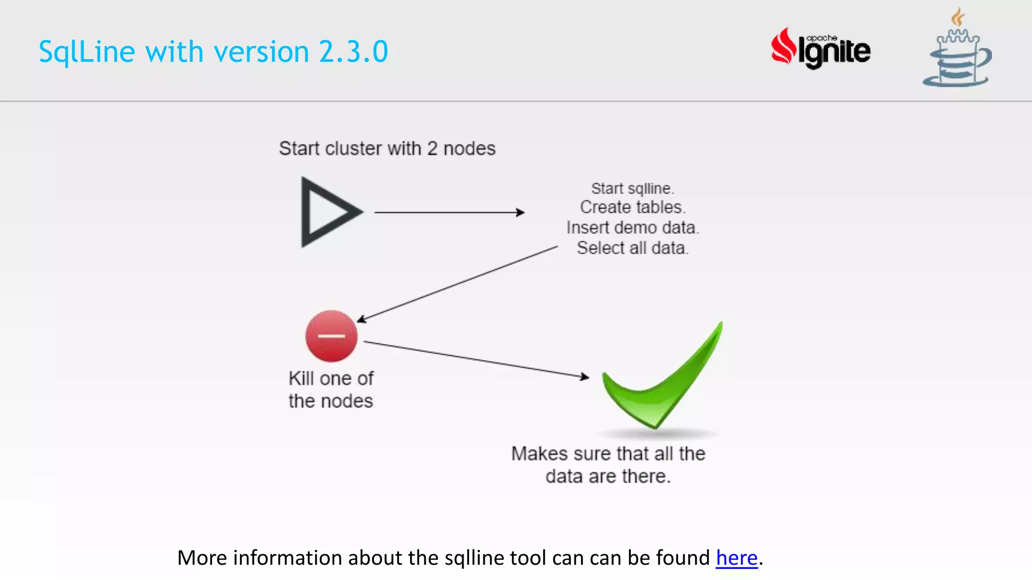 SqlLine with version 2.3.0
More information about the sqlline tool can can be found here.
 