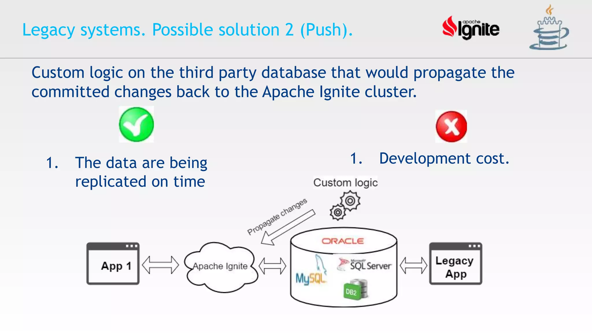 Legacy systems. Possible solution 2 (Push).
Custom logic on the third party database that would propagate the
committed changes back to the Apache Ignite cluster.
1. Development cost.1. The data are being
replicated on time
 