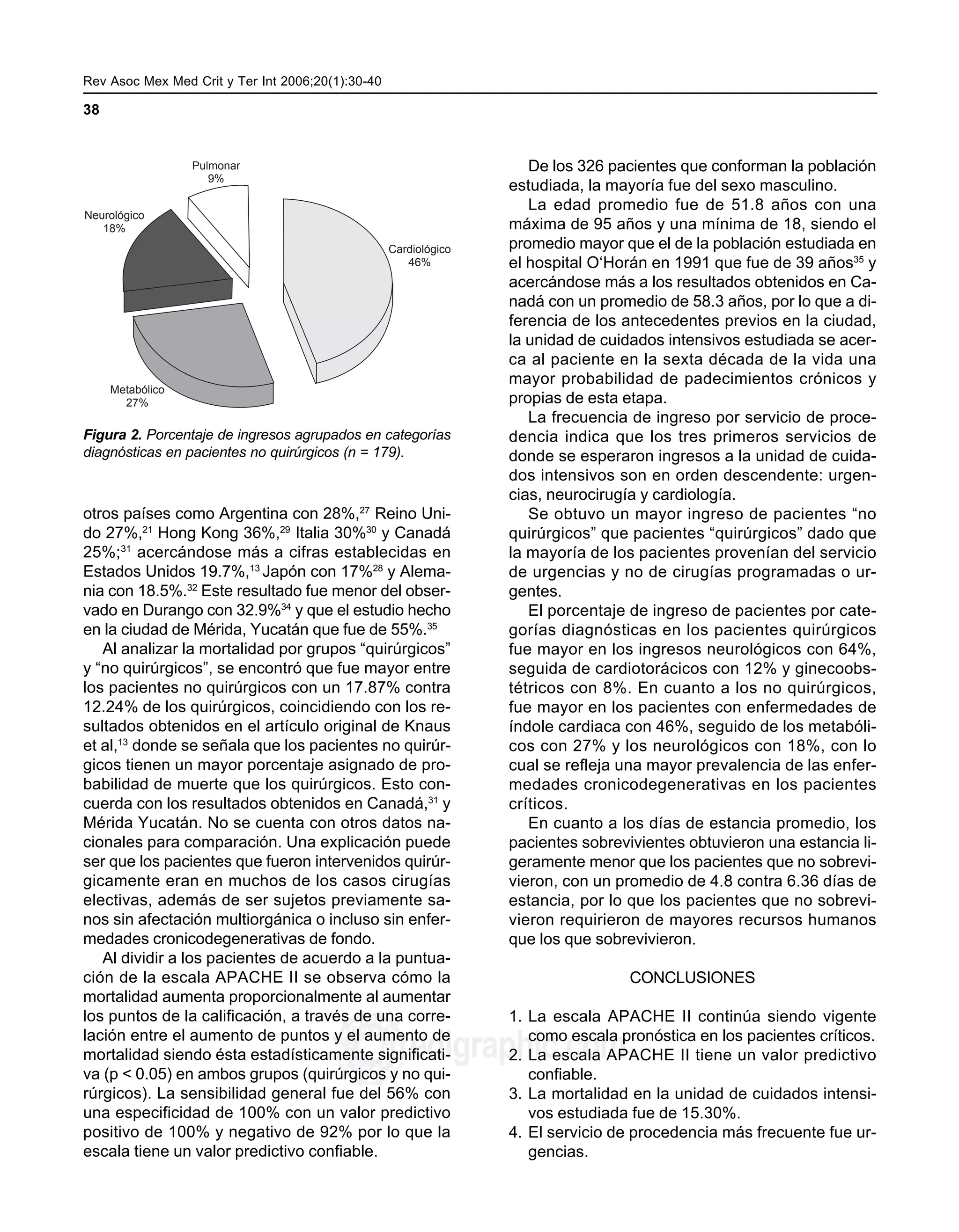 Rev Asoc Mex Med Crit y Ter Int 2006;20(1):30-40 MG
38
edigraphic.com
otros países como Argentina con 28%,27
Reino Uni-
do 27%,21
Hong Kong 36%,29
Italia 30%30
y Canadá
25%;31
acercándose más a cifras establecidas en
Estados Unidos 19.7%,13
Japón con 17%28
y Alema-
nia con 18.5%.32
Este resultado fue menor del obser-
vado en Durango con 32.9%34
y que el estudio hecho
en la ciudad de Mérida, Yucatán que fue de 55%.35
Al analizar la mortalidad por grupos “quirúrgicos”
y “no quirúrgicos”, se encontró que fue mayor entre
los pacientes no quirúrgicos con un 17.87% contra
12.24% de los quirúrgicos, coincidiendo con los re-
sultados obtenidos en el artículo original de Knaus
et al,13
donde se señala que los pacientes no quirúr-
gicos tienen un mayor porcentaje asignado de pro-
babilidad de muerte que los quirúrgicos. Esto con-
cuerda con los resultados obtenidos en Canadá,31
y
Mérida Yucatán. No se cuenta con otros datos na-
cionales para comparación. Una explicación puede
ser que los pacientes que fueron intervenidos quirúr-
gicamente eran en muchos de los casos cirugías
electivas, además de ser sujetos previamente sa-
nos sin afectación multiorgánica o incluso sin enfer-
medades cronicodegenerativas de fondo.
Al dividir a los pacientes de acuerdo a la puntua-
ción de la escala APACHE II se observa cómo la
mortalidad aumenta proporcionalmente al aumentar
los puntos de la calificación, a través de una corre-
lación entre el aumento de puntos y el aumento de
mortalidad siendo ésta estadísticamente significati-
va (p < 0.05) en ambos grupos (quirúrgicos y no qui-
rúrgicos). La sensibilidad general fue del 56% con
una especificidad de 100% con un valor predictivo
positivo de 100% y negativo de 92% por lo que la
escala tiene un valor predictivo confiable.
De los 326 pacientes que conforman la población
estudiada, la mayoría fue del sexo masculino.
La edad promedio fue de 51.8 años con una
máxima de 95 años y una mínima de 18, siendo el
promedio mayor que el de la población estudiada en
el hospital O‘Horán en 1991 que fue de 39 años35
y
acercándose más a los resultados obtenidos en Ca-
nadá con un promedio de 58.3 años, por lo que a di-
ferencia de los antecedentes previos en la ciudad,
la unidad de cuidados intensivos estudiada se acer-
ca al paciente en la sexta década de la vida una
mayor probabilidad de padecimientos crónicos y
propias de esta etapa.
La frecuencia de ingreso por servicio de proce-
dencia indica que los tres primeros servicios de
donde se esperaron ingresos a la unidad de cuida-
dos intensivos son en orden descendente: urgen-
cias, neurocirugía y cardiología.
Se obtuvo un mayor ingreso de pacientes “no
quirúrgicos” que pacientes “quirúrgicos” dado que
la mayoría de los pacientes provenían del servicio
de urgencias y no de cirugías programadas o ur-
gentes.
El porcentaje de ingreso de pacientes por cate-
gorías diagnósticas en los pacientes quirúrgicos
fue mayor en los ingresos neurológicos con 64%,
seguida de cardiotorácicos con 12% y ginecoobs-
tétricos con 8%. En cuanto a los no quirúrgicos,
fue mayor en los pacientes con enfermedades de
índole cardiaca con 46%, seguido de los metabóli-
cos con 27% y los neurológicos con 18%, con lo
cual se refleja una mayor prevalencia de las enfer-
medades cronicodegenerativas en los pacientes
críticos.
En cuanto a los días de estancia promedio, los
pacientes sobrevivientes obtuvieron una estancia li-
geramente menor que los pacientes que no sobrevi-
vieron, con un promedio de 4.8 contra 6.36 días de
estancia, por lo que los pacientes que no sobrevi-
vieron requirieron de mayores recursos humanos
que los que sobrevivieron.
CONCLUSIONES
1. La escala APACHE II continúa siendo vigente
como escala pronóstica en los pacientes críticos.
2. La escala APACHE II tiene un valor predictivo
confiable.
3. La mortalidad en la unidad de cuidados intensi-
vos estudiada fue de 15.30%.
4. El servicio de procedencia más frecuente fue ur-
gencias.
Figura 2. Porcentaje de ingresos agrupados en categorías
diagnósticas en pacientes no quirúrgicos (n = 179).
Pulmonar
9%
Neurológico
18%
Metabólico
27%
Cardiológico
46%
 