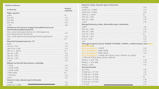 APACHE II calc.docx.pptx