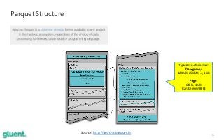 12
Parquet Structure
Source: http://apache.parquet.io
Typical structure sizes:
Row group:
128MB, 256MB, ..., 1GB
Page:
64kB...1MB
(can be even 8kB)
 