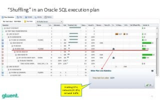 21
“Shuffling” in an Oracle SQL execution plan
Hashing CPU,
network I/O CPU,
network traffic
 