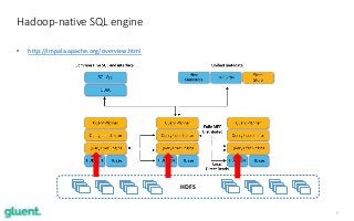 6
Hadoop-native SQL engine
• http://impala.apache.org/overview.html
HDFS
 