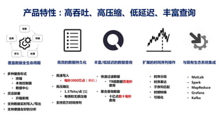 产品特性：高吞吐、高压缩、低延迟、丰富查询
• 多种服务形式
• 终端
• 本地控制器
• 数据中心
• 灵活部署
• 开箱即用
• 支持数据实时写入/写出
• 支持便捷友好的分析
高效的数据持久化 扩展的时间序列操作
收集
存储
处理
学习
应用
覆盖数据全生命周期 丰富/低延迟的数据查询 与现有生态系统集成
• 高速写入
• 每秒3000万点（单机）
• 高压缩比
• 1.37bits/点 [1]
• 有损和无损压缩
• 支持百万时间序列
• 快速过滤数据
• TB级数据百毫秒
查询
• 聚合查询数据
• 十亿点数十毫秒
查询
• 时序分段
• 时序表达
• 子序列匹配
• 时频转换
• 可视化
• MatLab
• Spark
• MapReduce
• Grafana
• Kafka
 