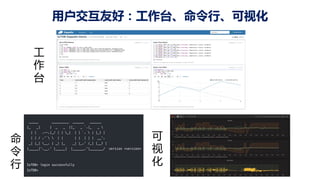 用户交互友好：工作台、命令行、可视化
命
令
行
工
作
台
可
视
化
 