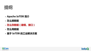提纲
• Apache IoTDB 简介
• 怎么接数据
• 怎么存数据（建模、接口）
• 怎么用数据
• 基于 IoTDB 的工业解决方案
 